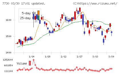 マニーチャート
