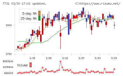 ニコンチャート