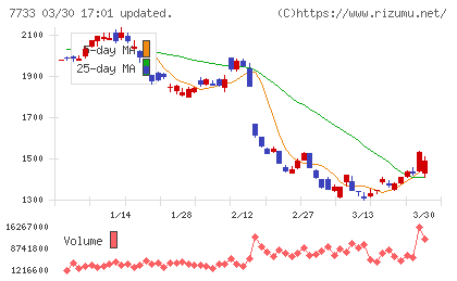 オリンパスチャート