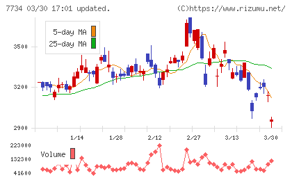 理研計器チャート