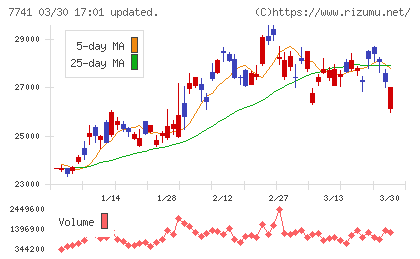 ＨＯＹＡチャート