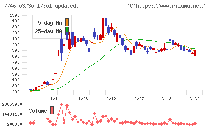 岡本硝子チャート