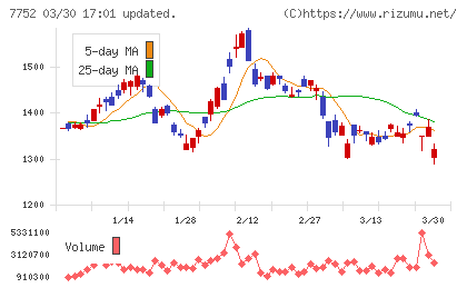 リコーチャート