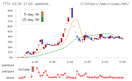 日本精密チャート