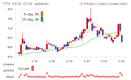 ジャパン・ティッシュエンジニアリングチャート