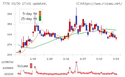 セルシードチャート