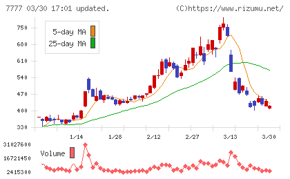 スリー・ディー・マトリックスチャート
