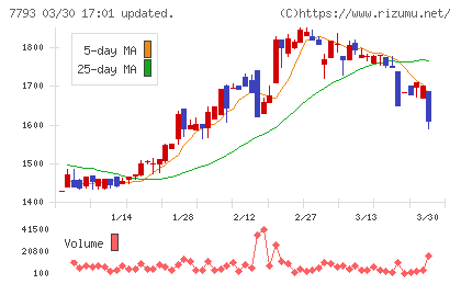 イメージ・マジックチャート