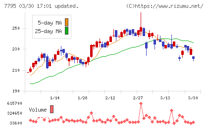 ＫＹＯＲＩＴＳＵチャート