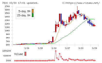 アミファチャート
