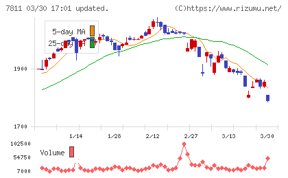 中本パックスチャート