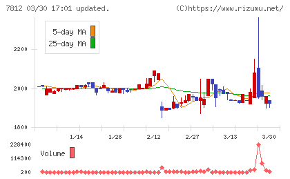 クレステックチャート