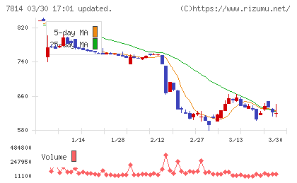日本創発グループチャート