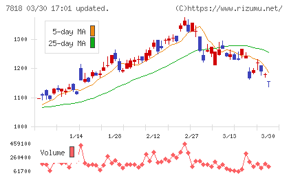 トランザクションチャート