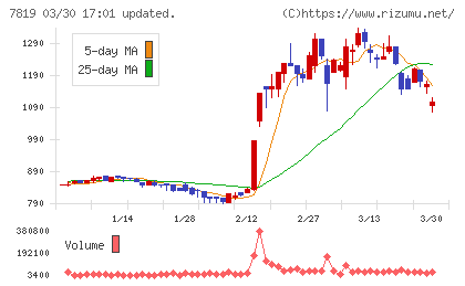 粧美堂チャート