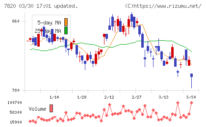 ニホンフラッシュチャート