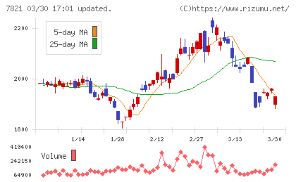 前田工繊チャート