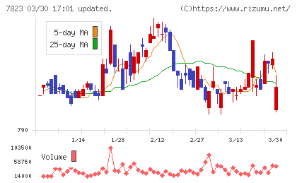 アートネイチャーチャート