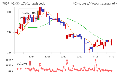 アールシーコアチャート