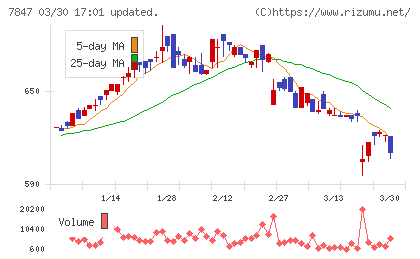 グラファイトデザインチャート