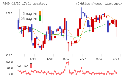 スターツ出版チャート