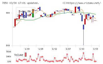 総合商研チャート