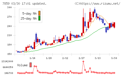 アルメディオチャート