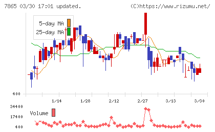 ピープルチャート