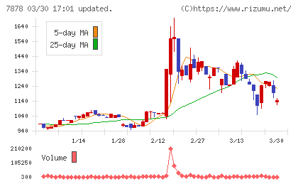 光・彩チャート