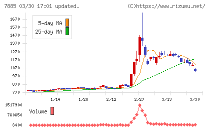 タカノチャート