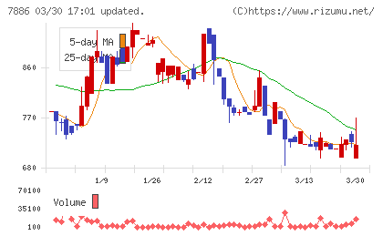 ヤマト　モビリティ　＆　Ｍｆｇ．チャート