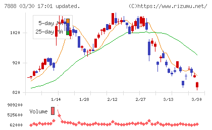 三光合成チャート