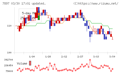 ホクシンチャート