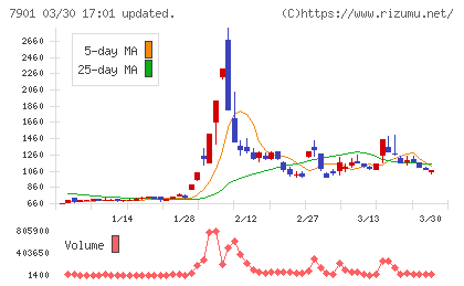マツモトチャート