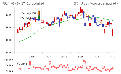 共同印刷チャート