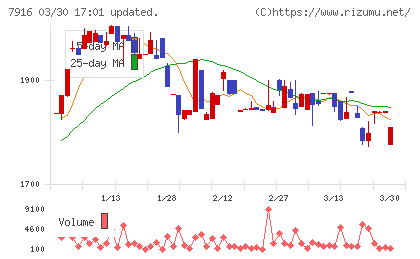 光村印刷チャート