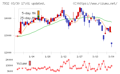 ニッピチャート