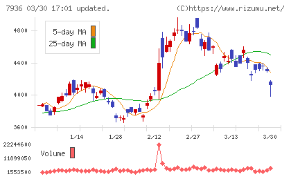 アシックスチャート