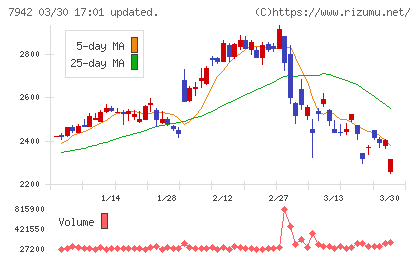 ＪＳＰチャート