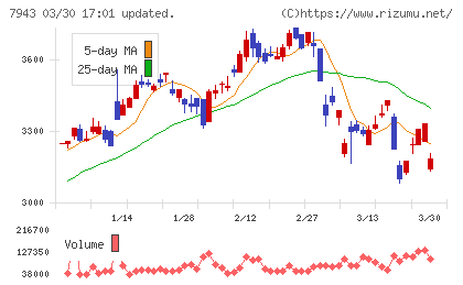 ニチハチャート