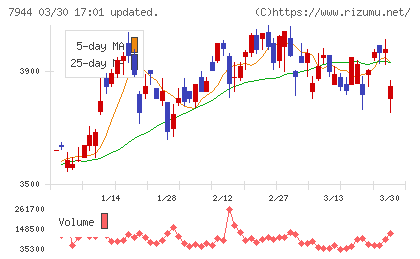 ローランドチャート
