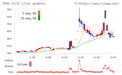 光陽社チャート
