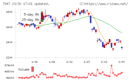 エフピコチャート