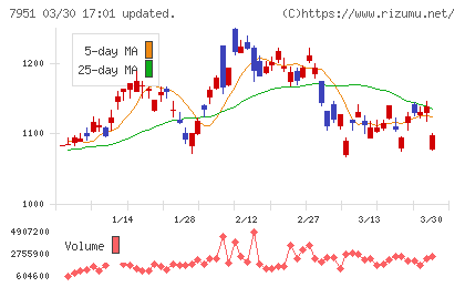 ヤマハチャート