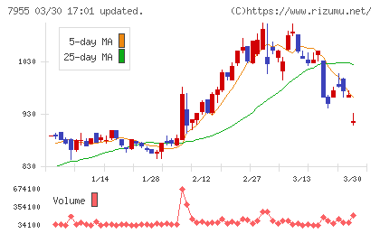 クリナップチャート