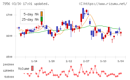 ピジョンチャート