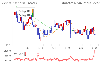 キングジムチャート