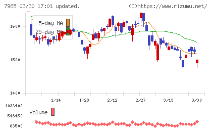 象印マホービンチャート
