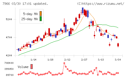 リンテックチャート