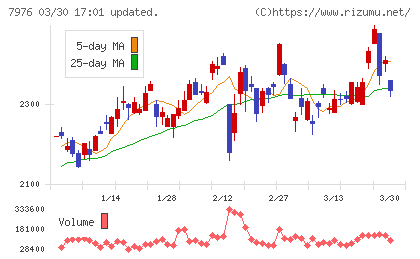 三菱鉛筆チャート